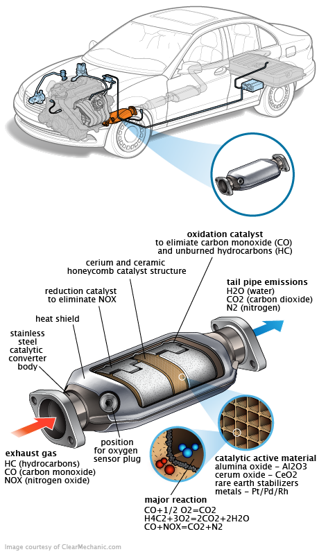 See P1831 repair manual